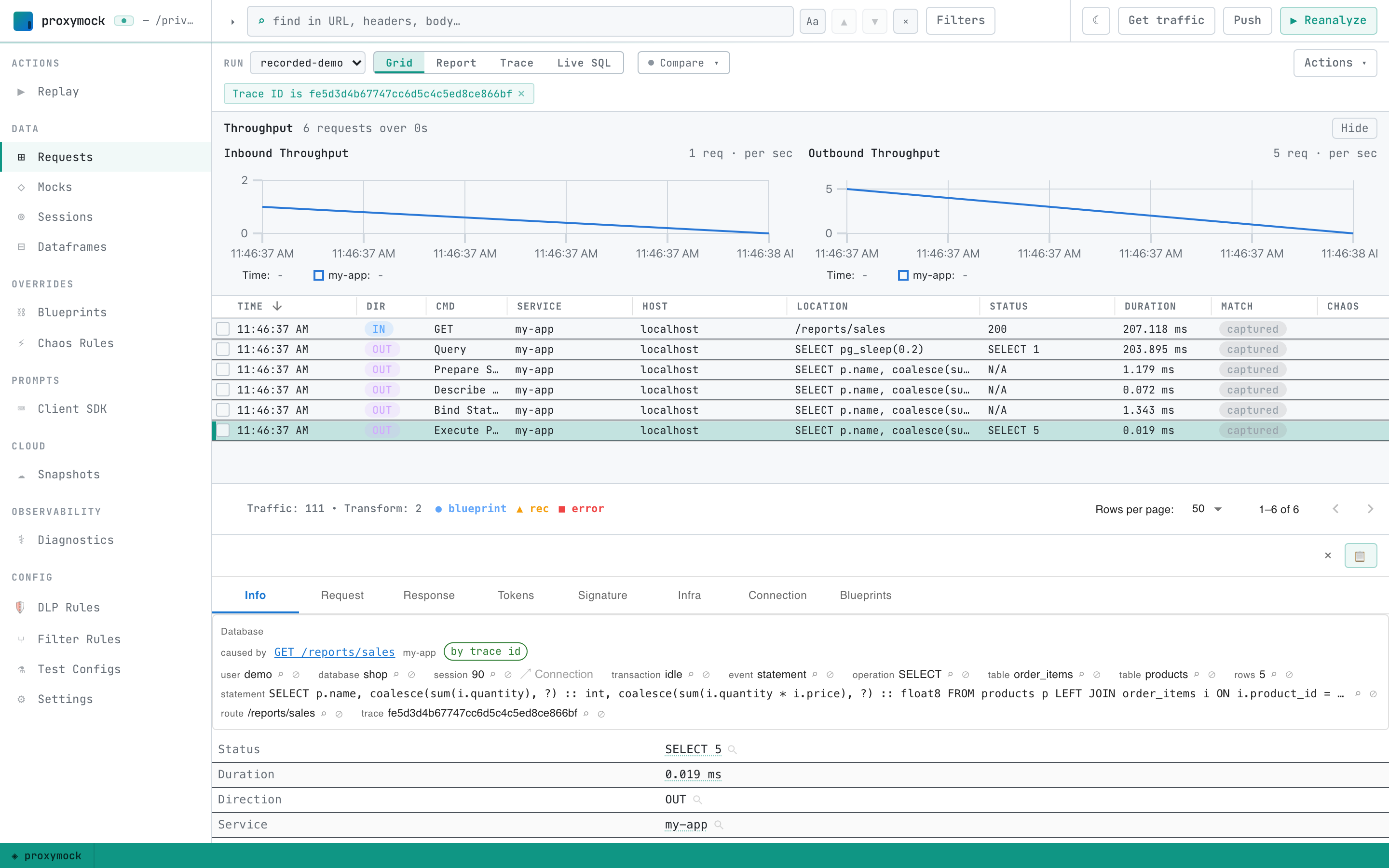 A Postgres Execute pair selected in proxymock web, its Database section showing caused by GET /reports/sales, by trace id, with the route and trace id from the SQL comment; the Requests list above is filtered by Trace ID to that request and its five database calls