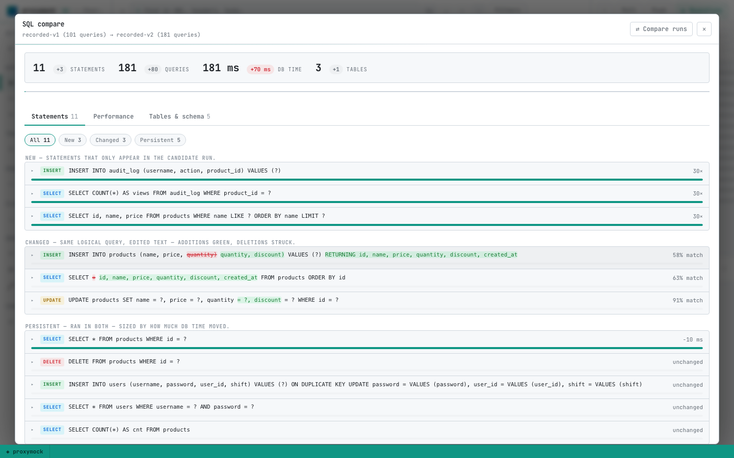 The SQL compare report showing the verdict strip, What changed digest, and Statements chapter for recorded-v1 vs recorded-v2