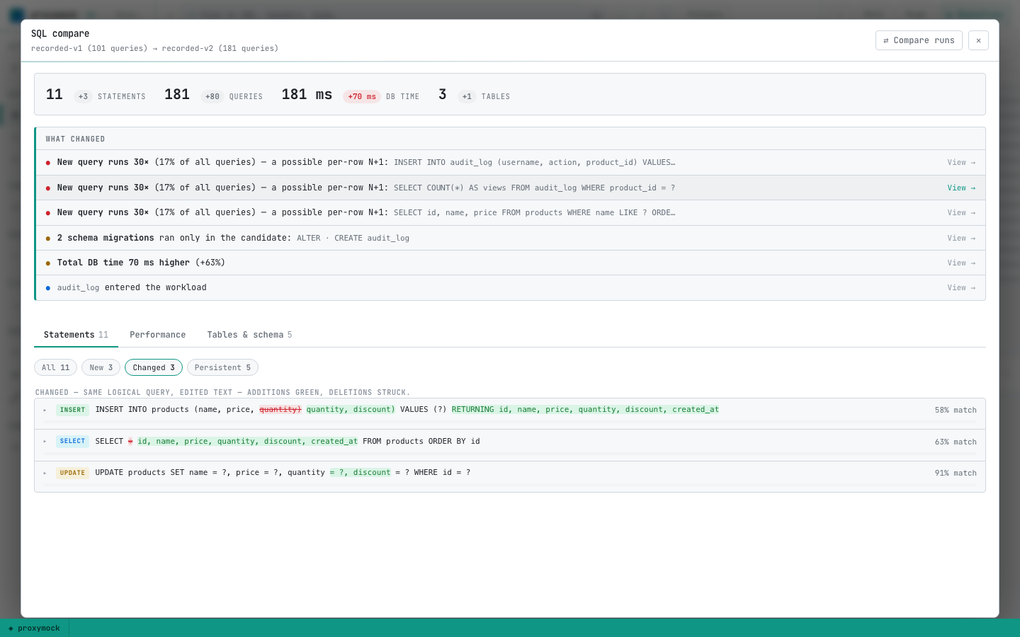 The Changed filter in the Statements chapter, showing inline token diffs for SELECT * becoming an explicit column list and INSERT gaining a discount column
