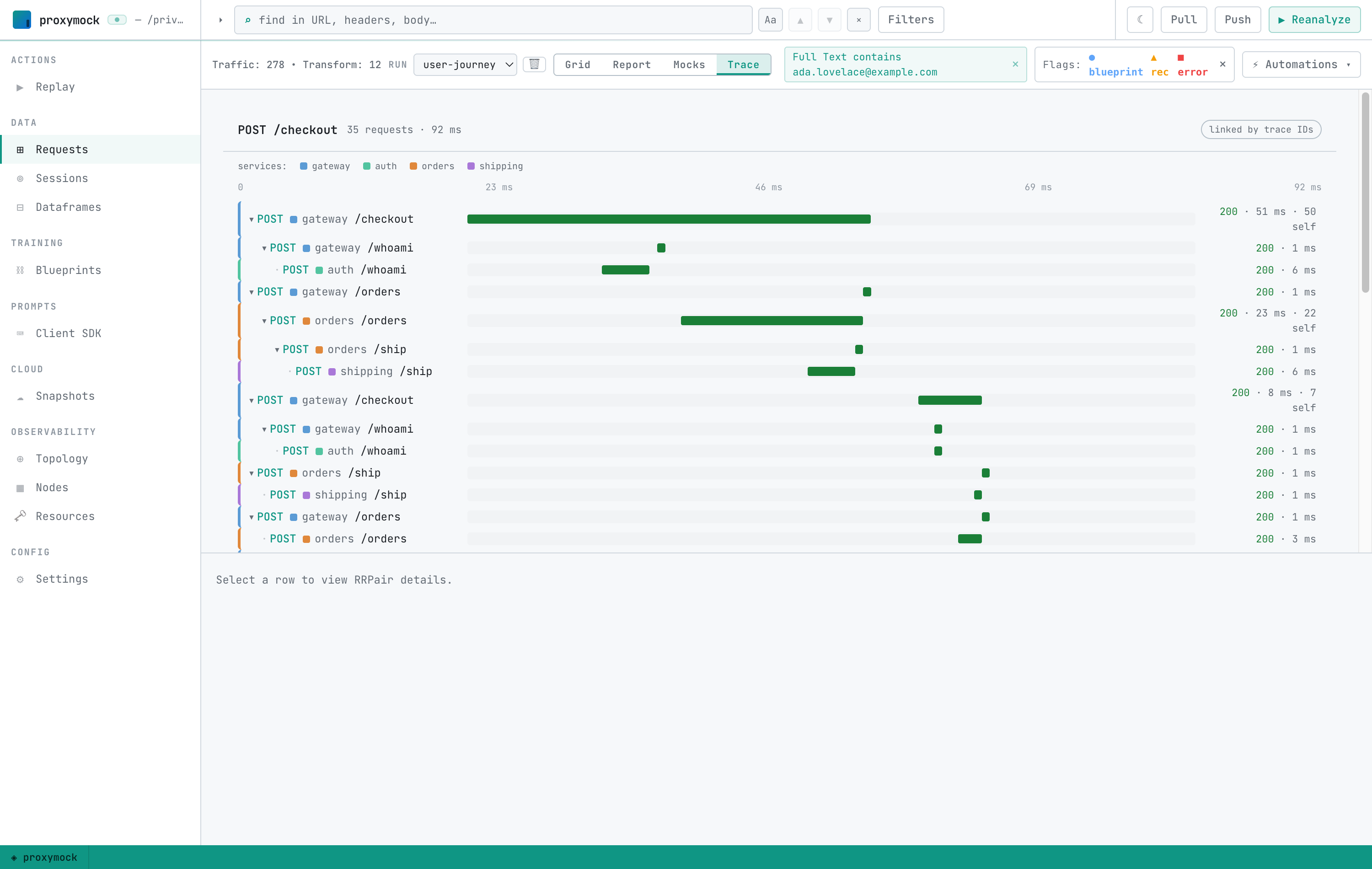The Trace lens showing one customer's checkout journey as a nested waterfall across the gateway, auth, orders, and shipping services, with a service legend and per-span durations