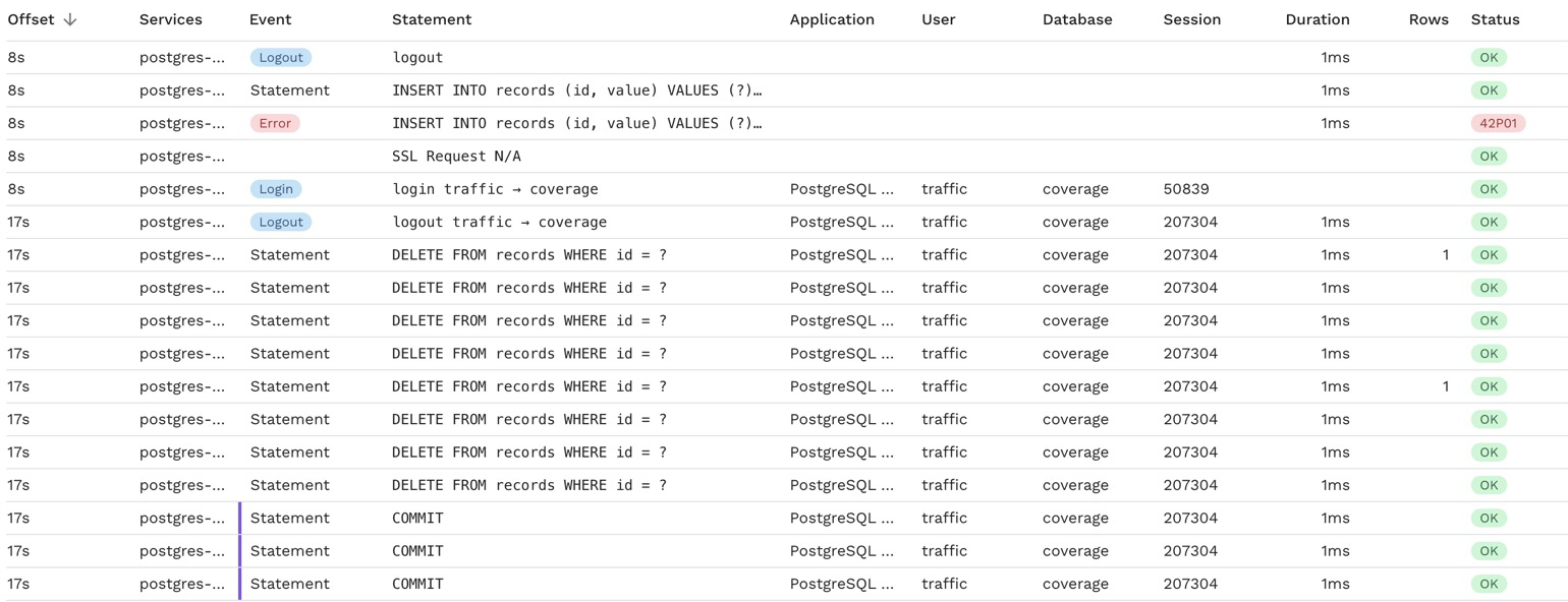 The Traffic grid with the Database columns on for a service that talks to Postgres: Logout, Error, Login and Statement events, statement shapes such as DELETE FROM records WHERE id = ?, the JDBC driver as application, user traffic, database coverage, the session, duration, rows and status, with a 42P01 error and a purple bar marking statements inside a transaction