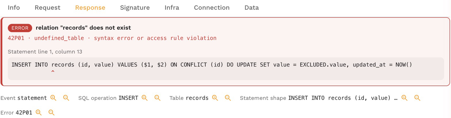 The Response tab of a failed call: an error card reading relation records does not exist, 42P01, undefined_table, with a caret under the table name in the statement, and the call's database facts as one-click filters below it