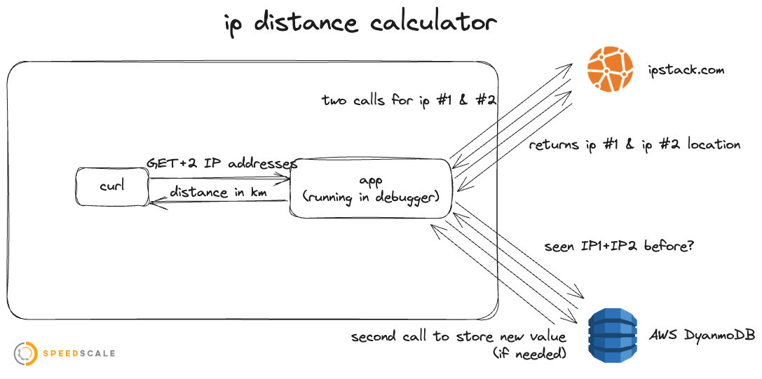 Architecture Overview