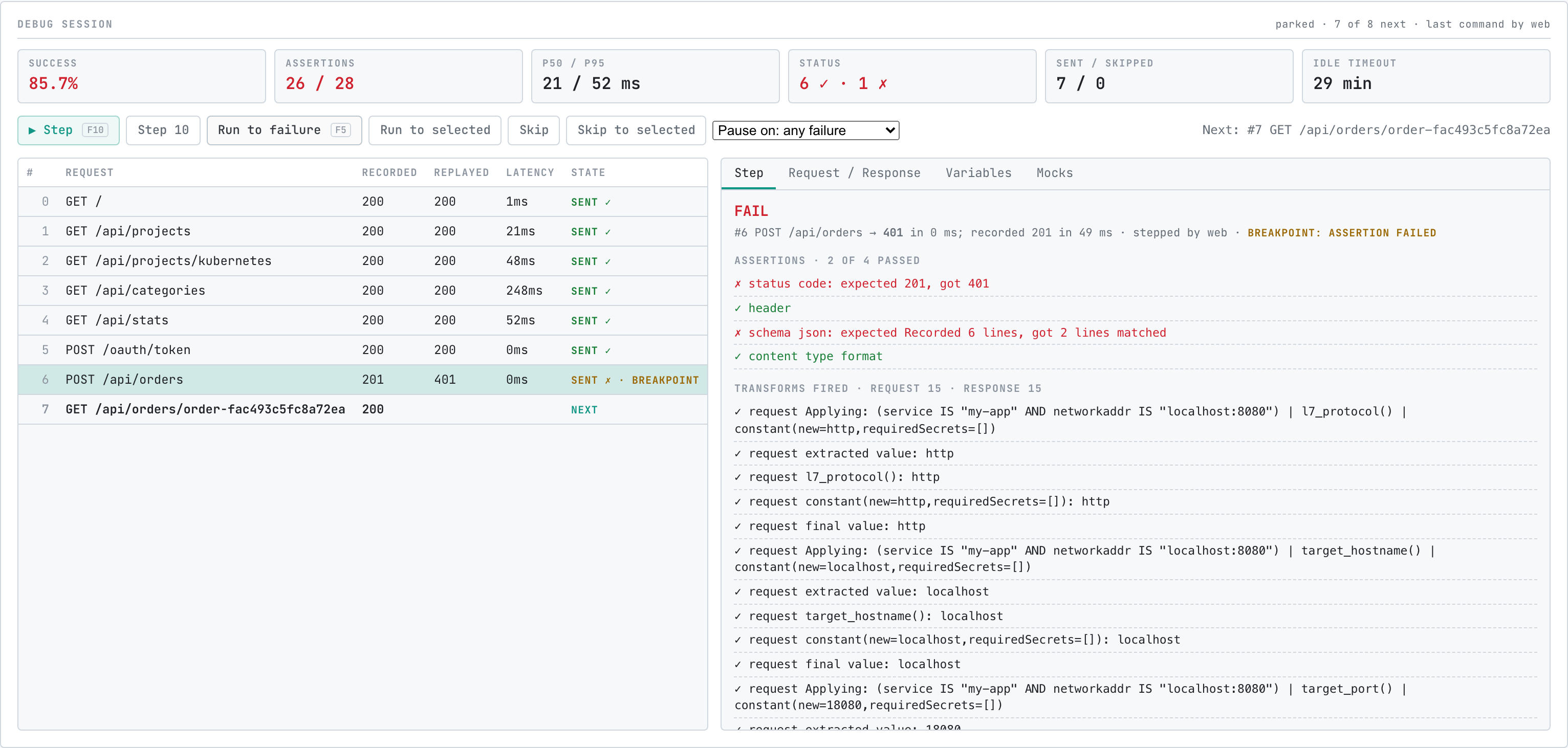The Debug sub-tab parked at request 7 after a run to failure, with POST /api/orders marked sent with a breakpoint and its failed assertions in the Step tab