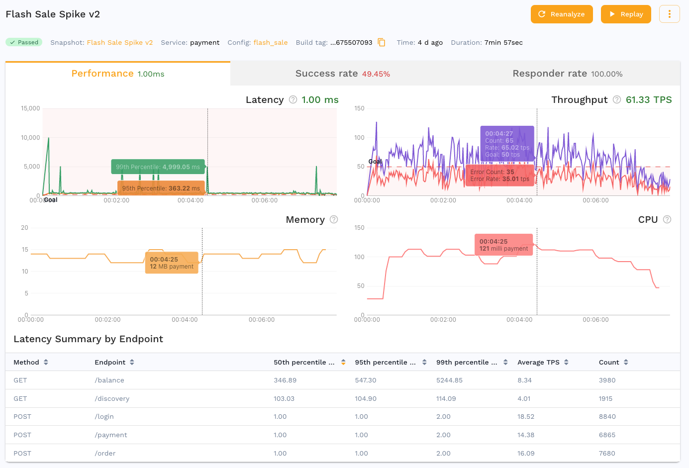 Performance Details | Speedscale Docs